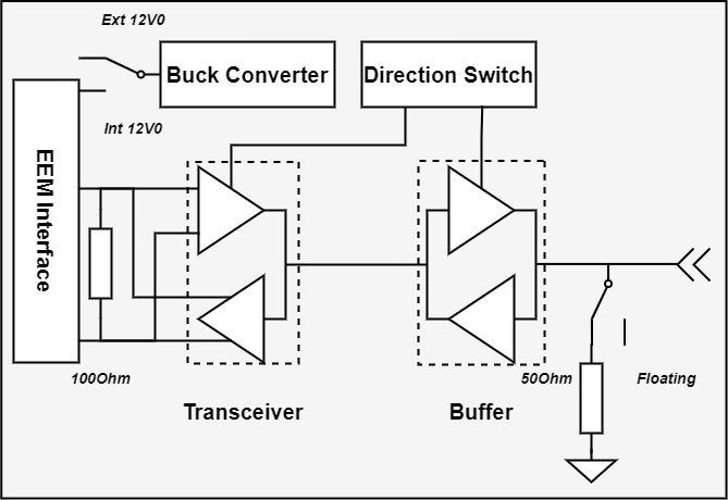 EEM2TTL RealSystem Image