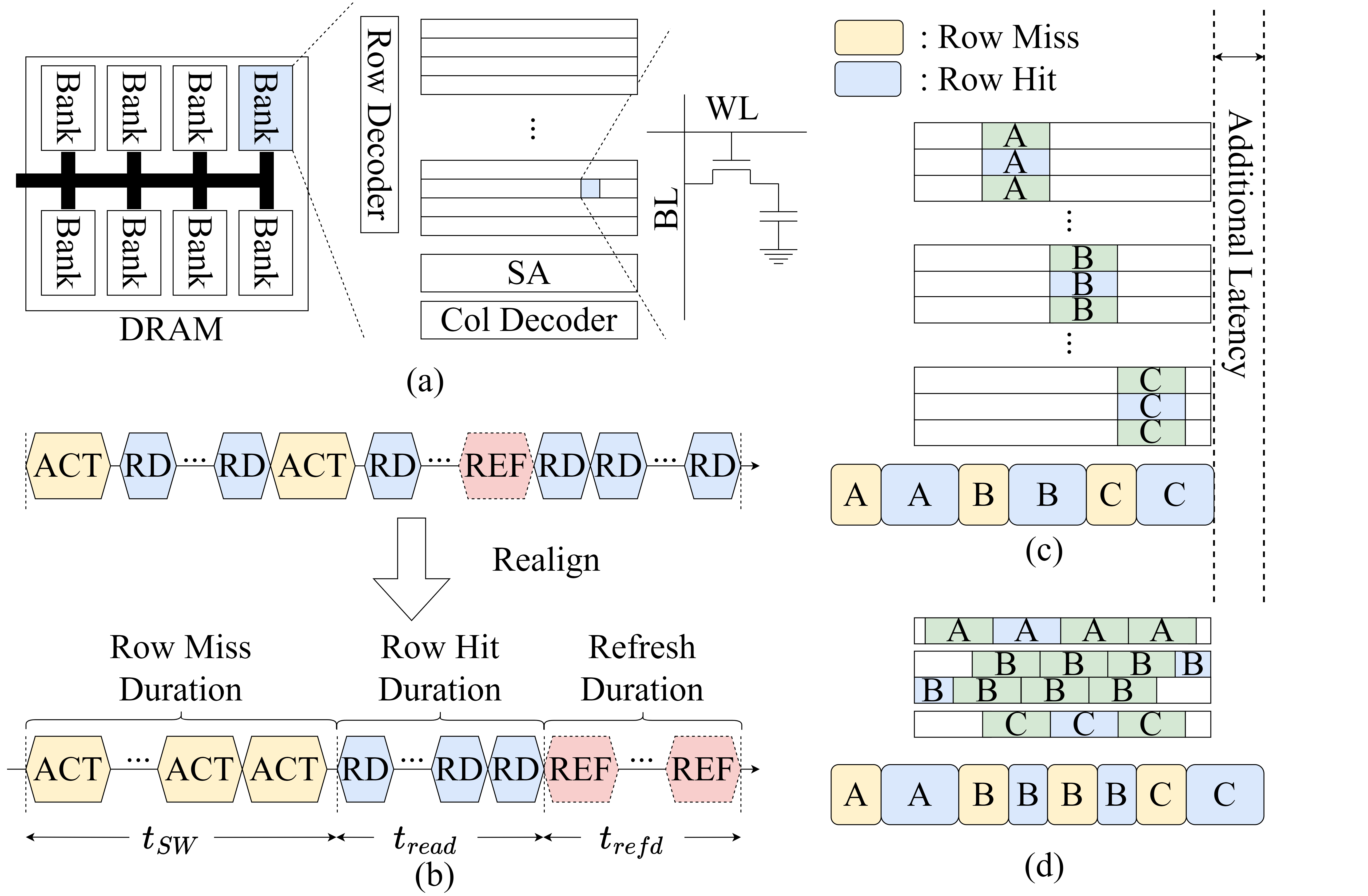 LOLENC Block Diagram Image