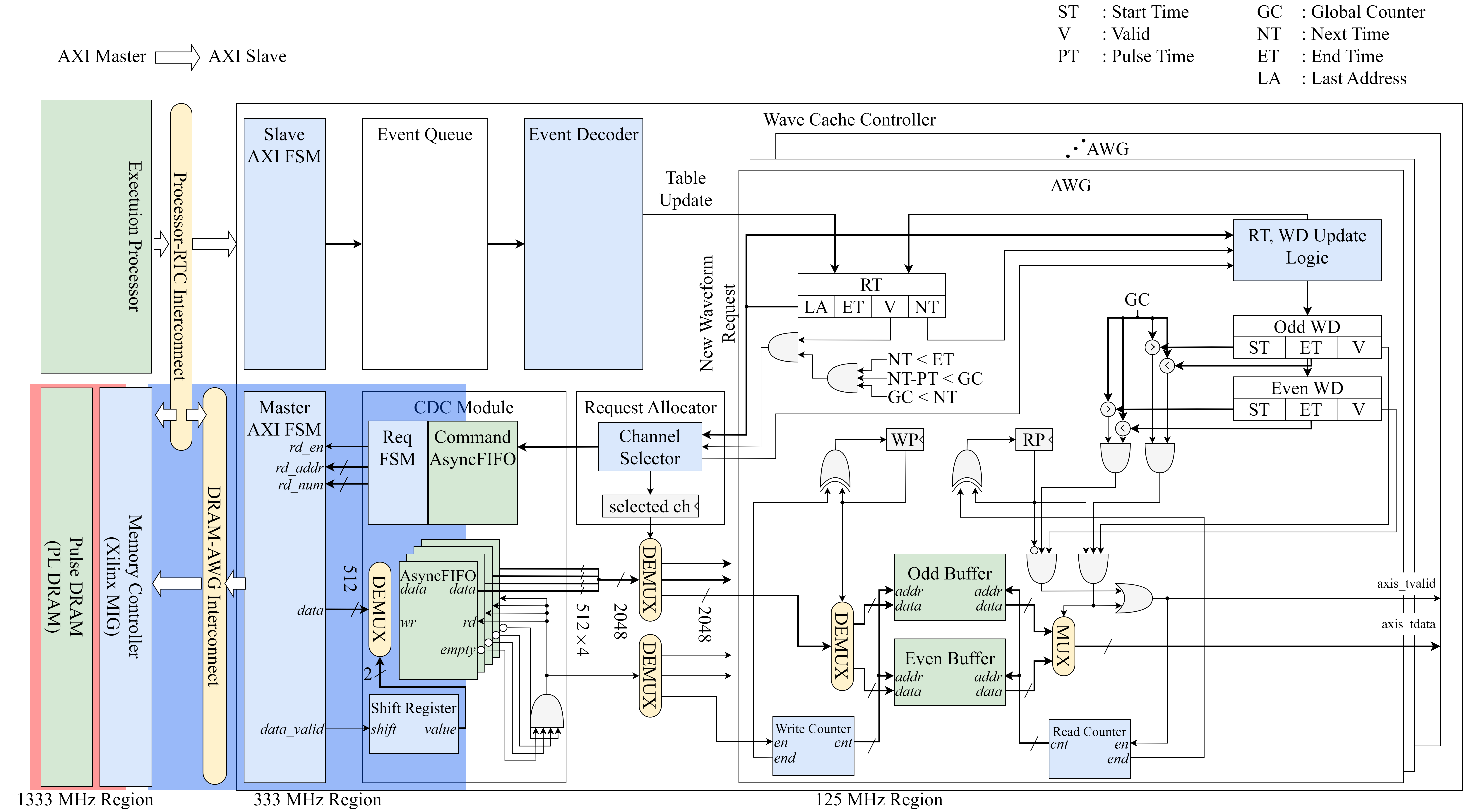 LOLENC Block Diagram Image