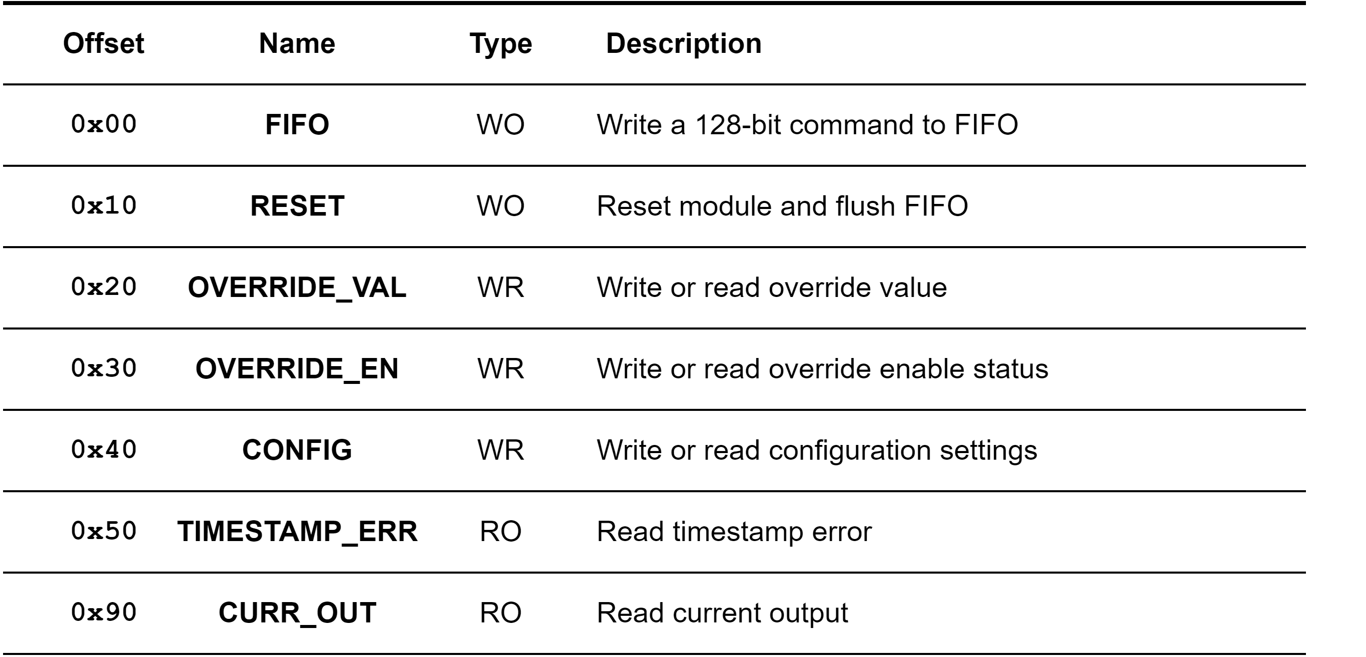 LOLENC Block Diagram Image