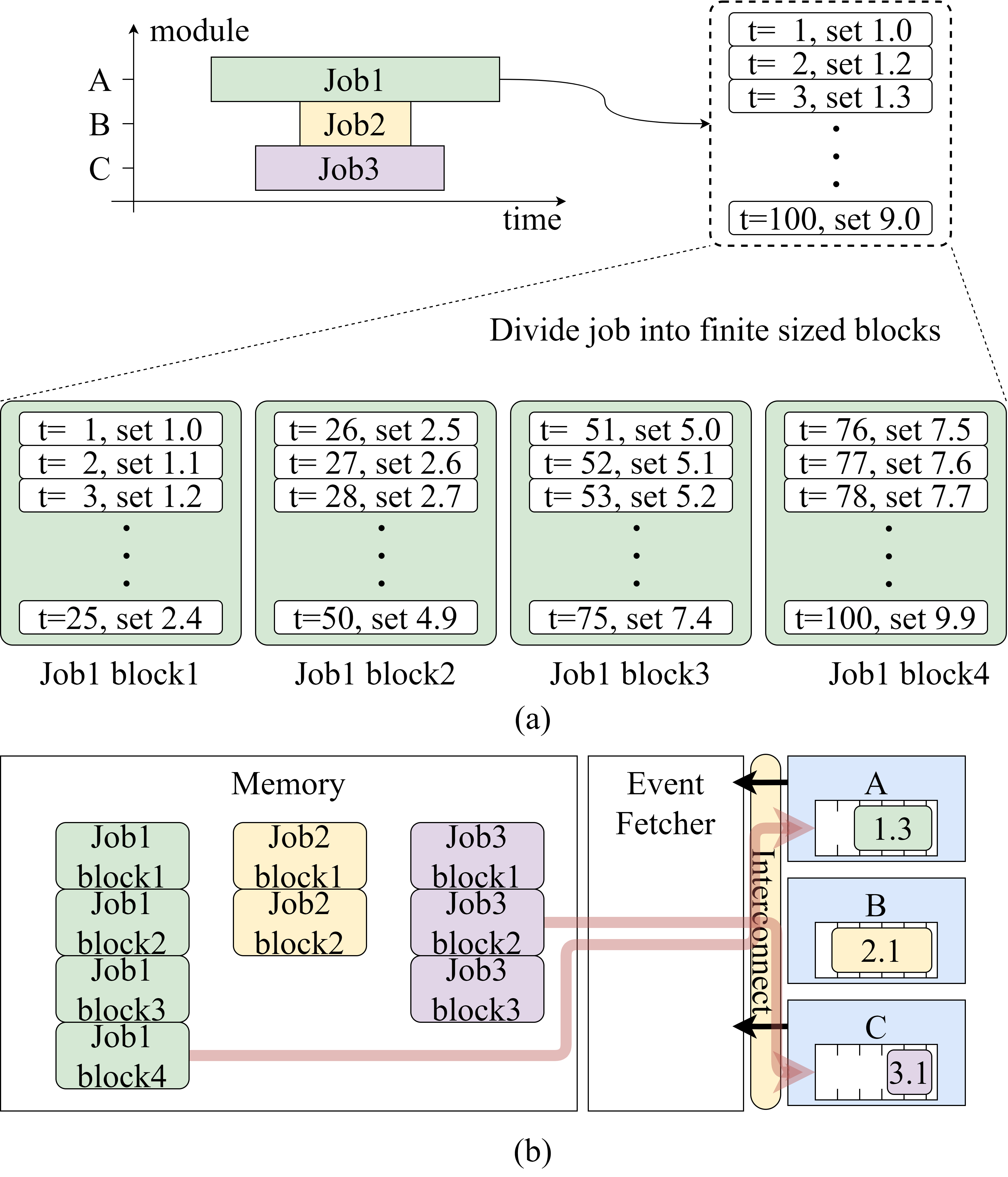 LOLENC Block Diagram Image