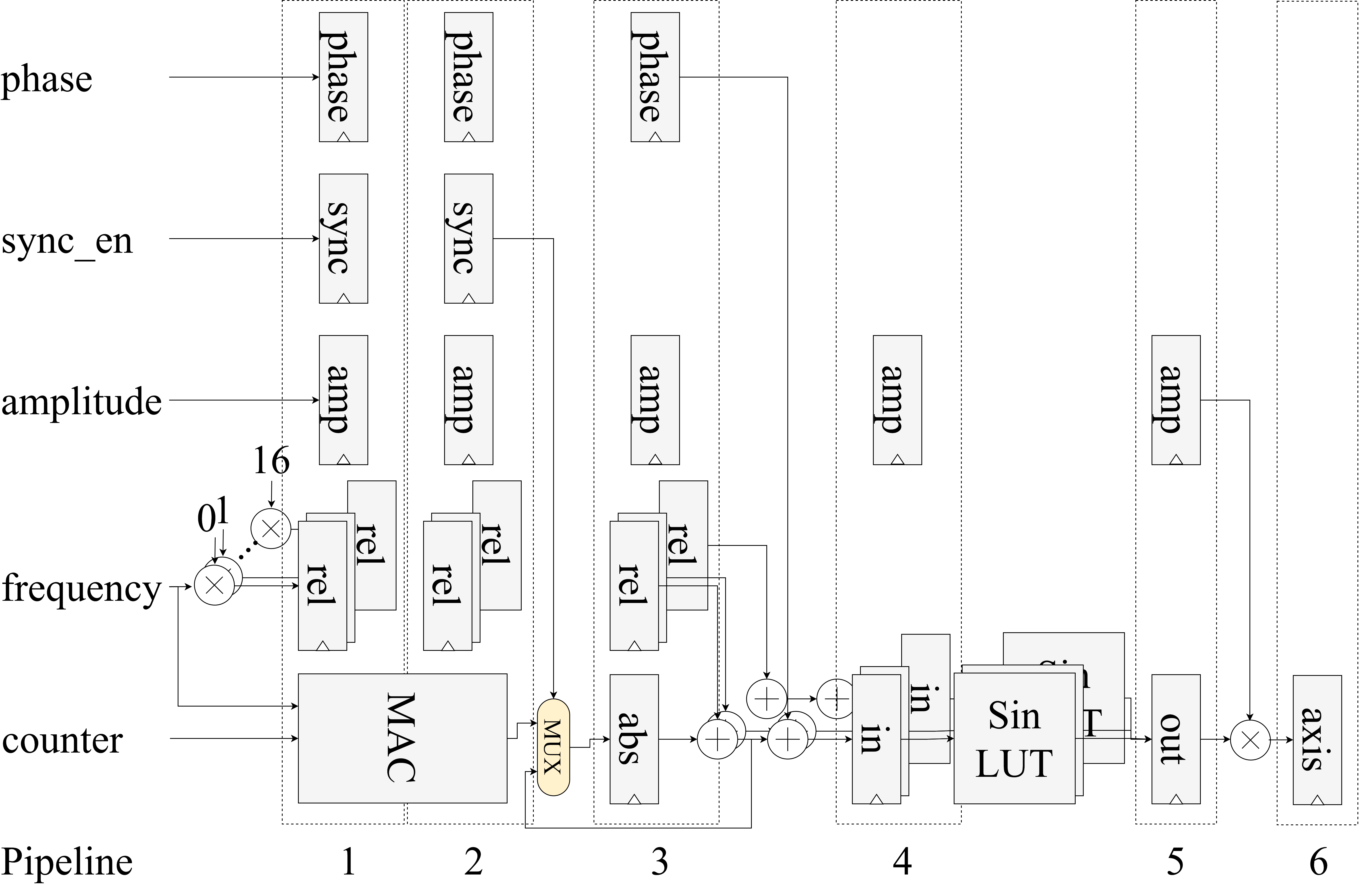 LOLENC Block Diagram Image
