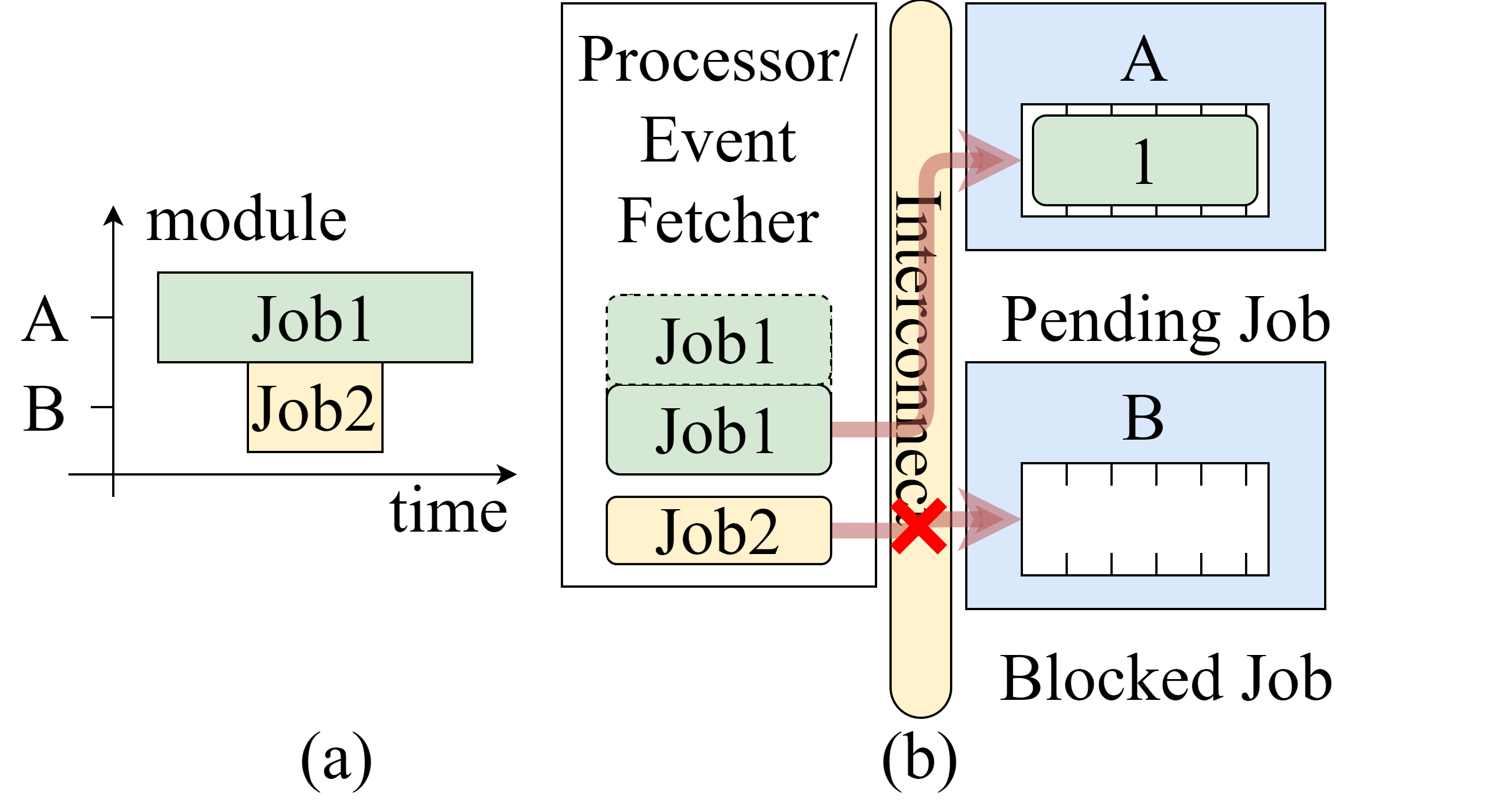 LOLENC Block Diagram Image