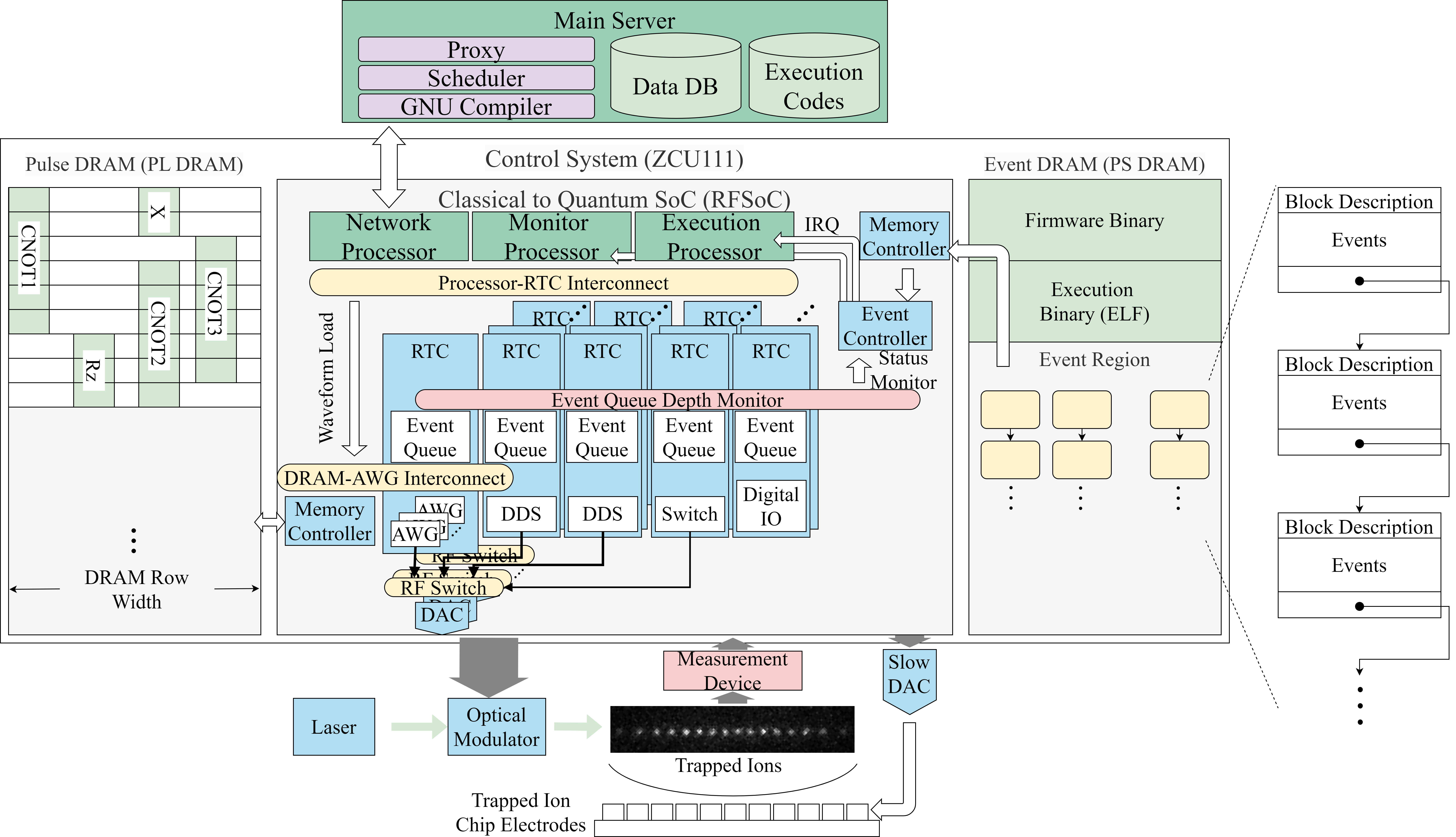 LOLENC Block Diagram Image