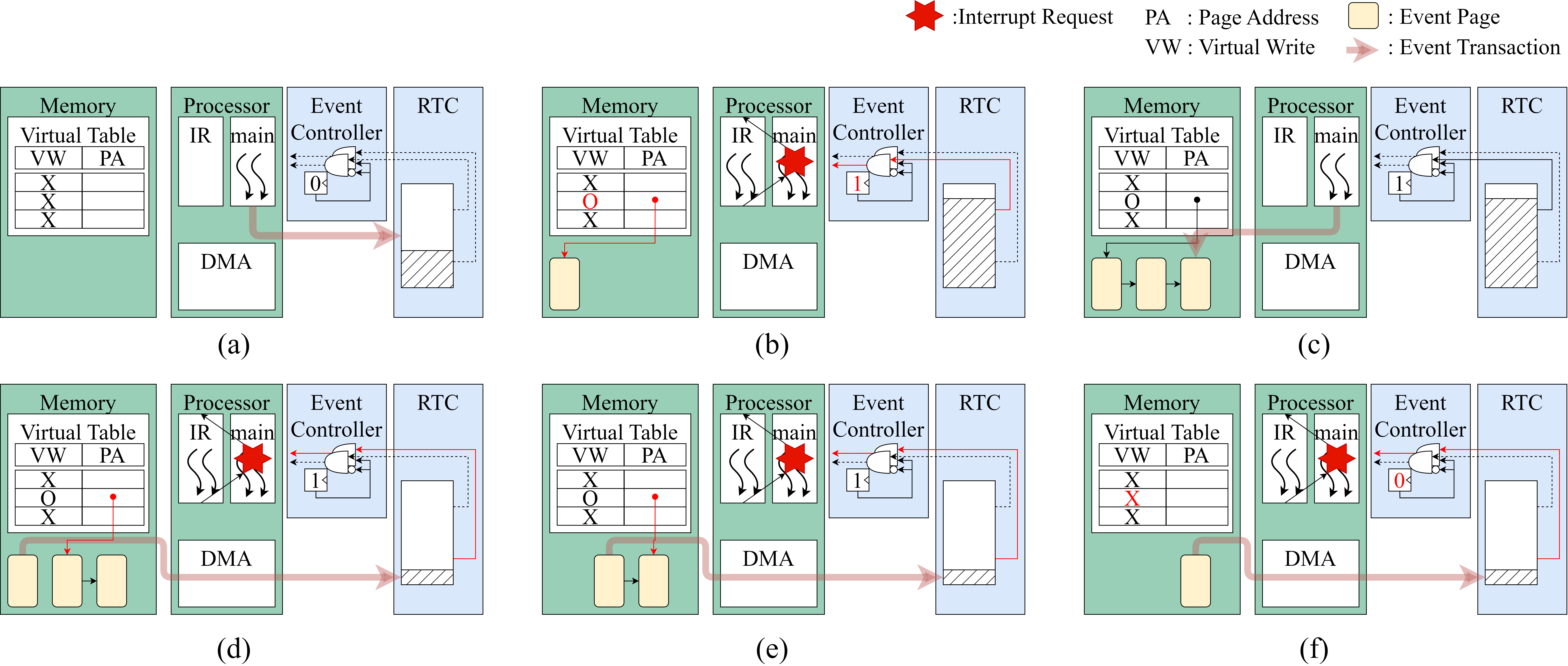 LOLENC Block Diagram Image