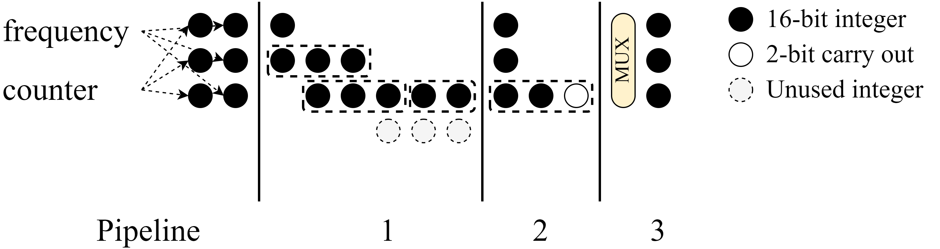 LOLENC Block Diagram Image