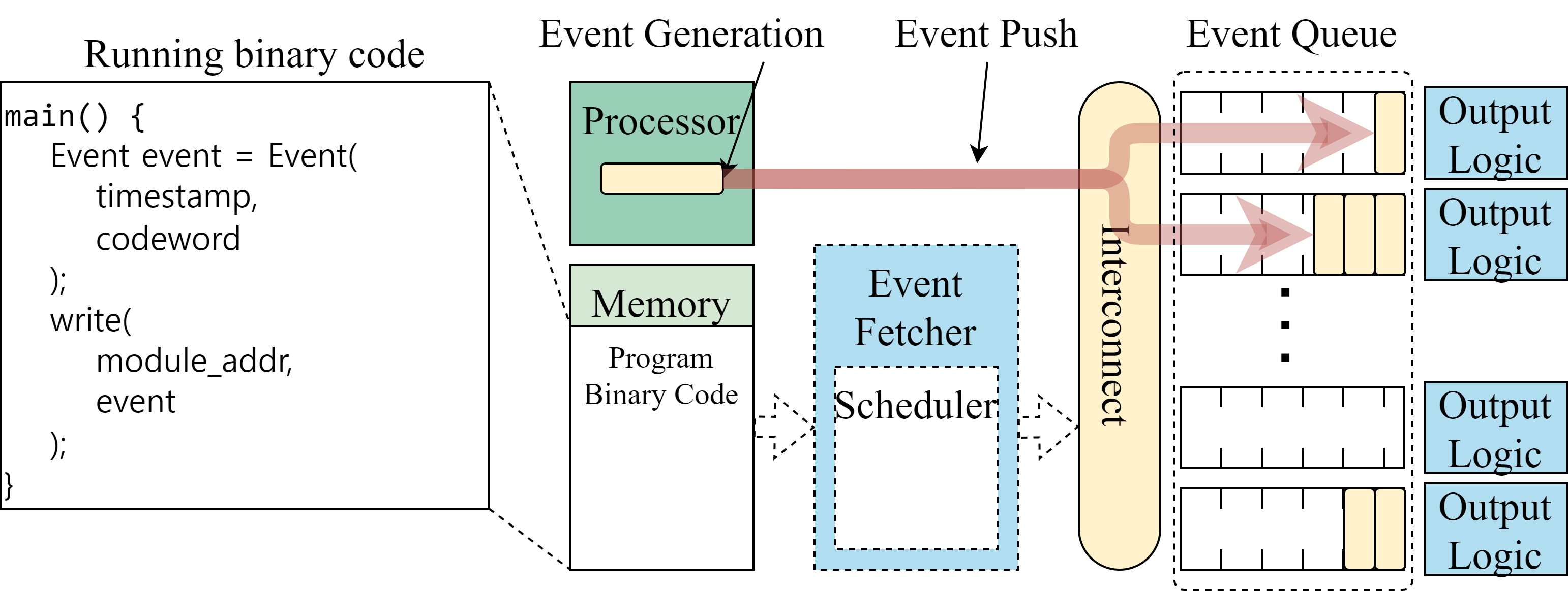 LOLENC Block Diagram Image