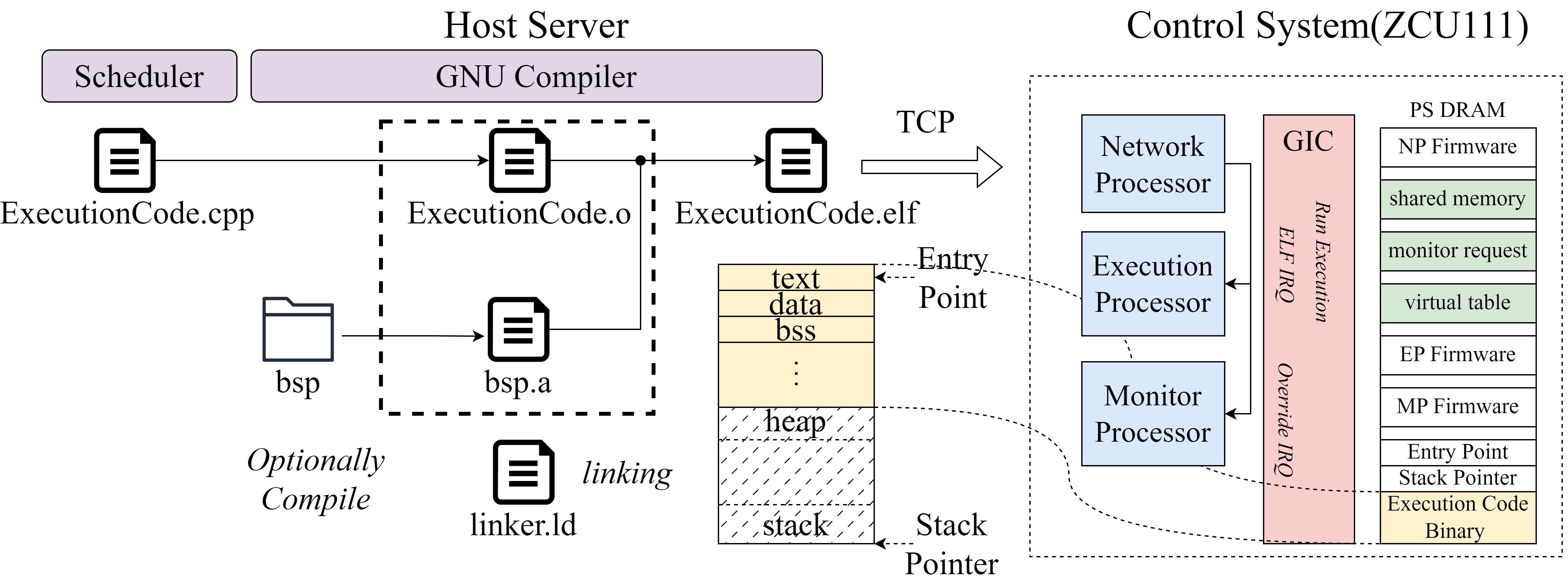 LOLENC Block Diagram Image
