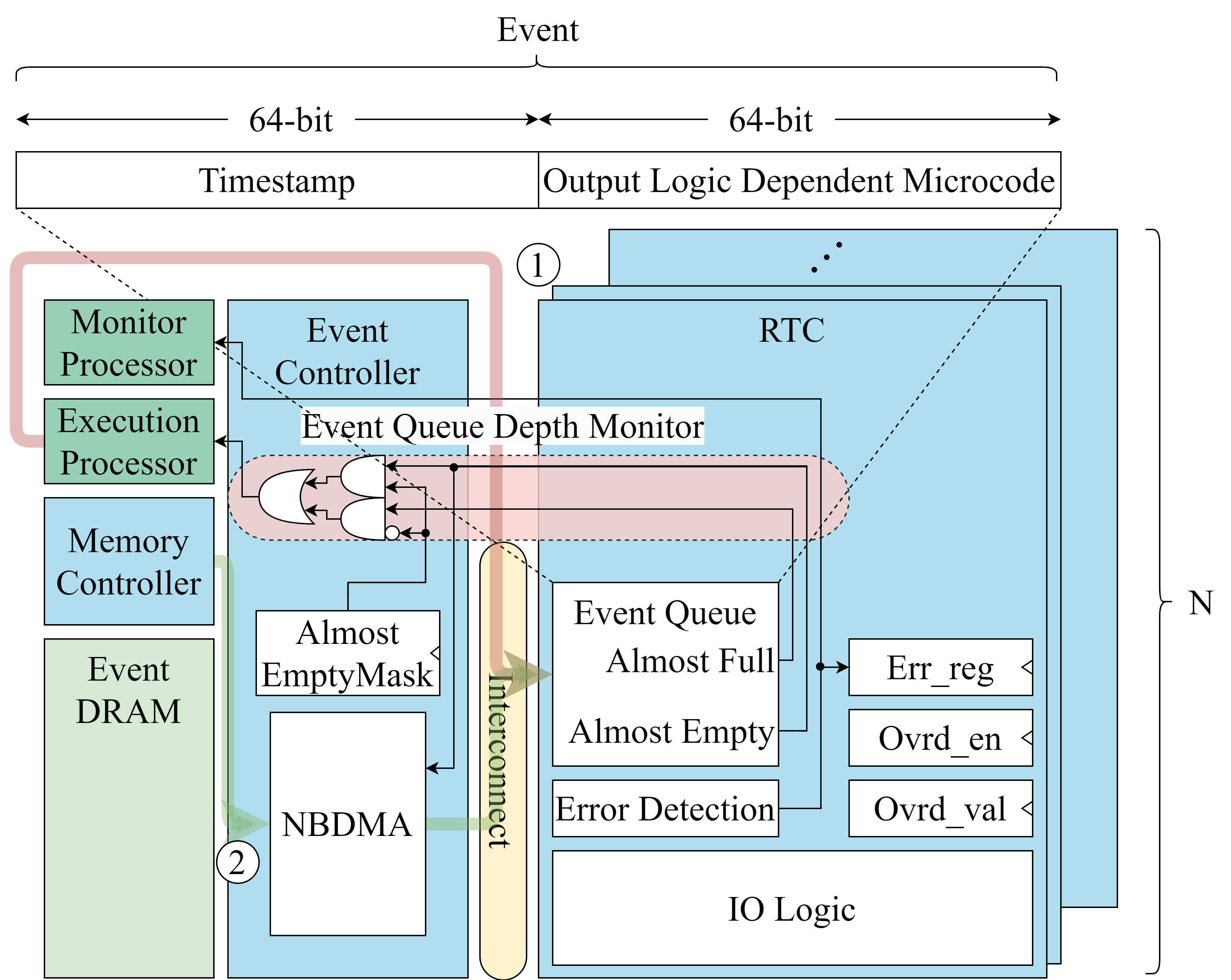 LOLENC Block Diagram Image