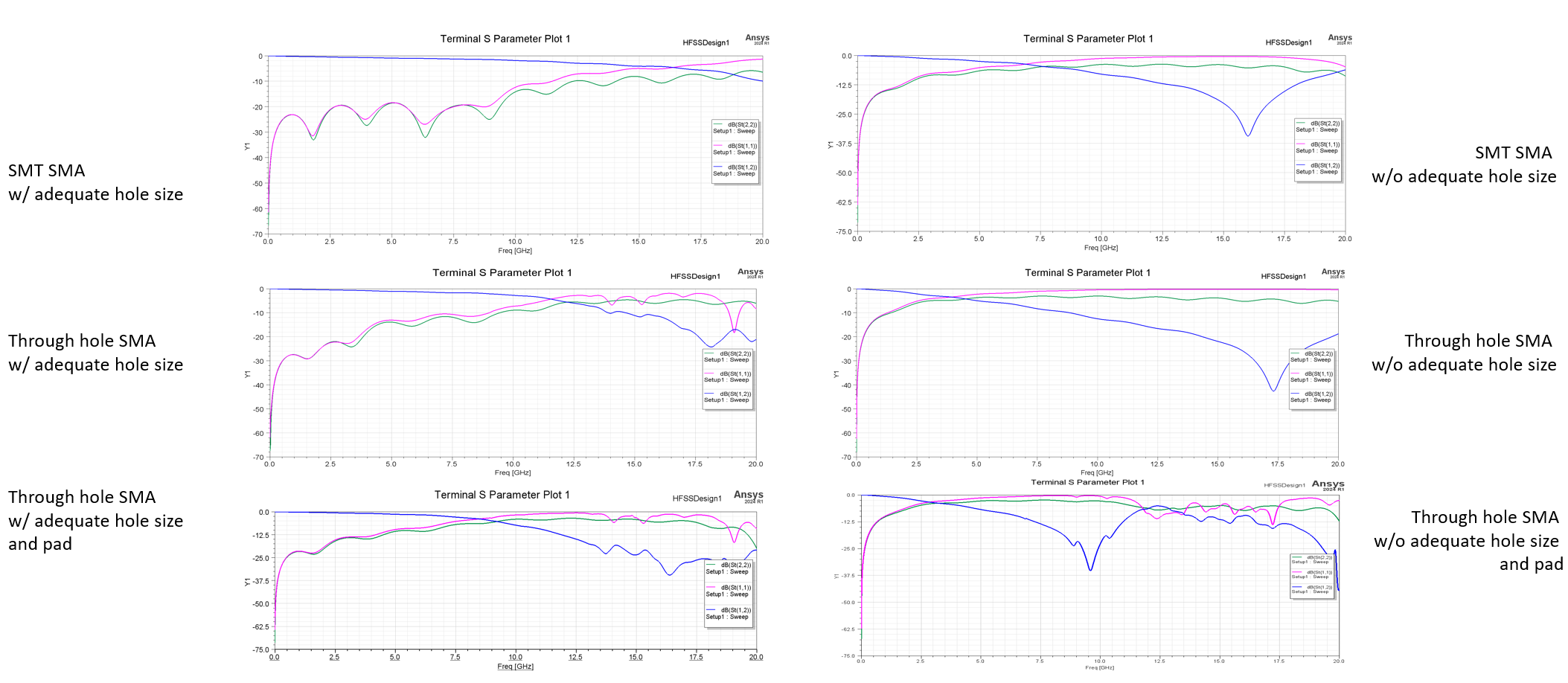 rfmc_hfss_s_parameter