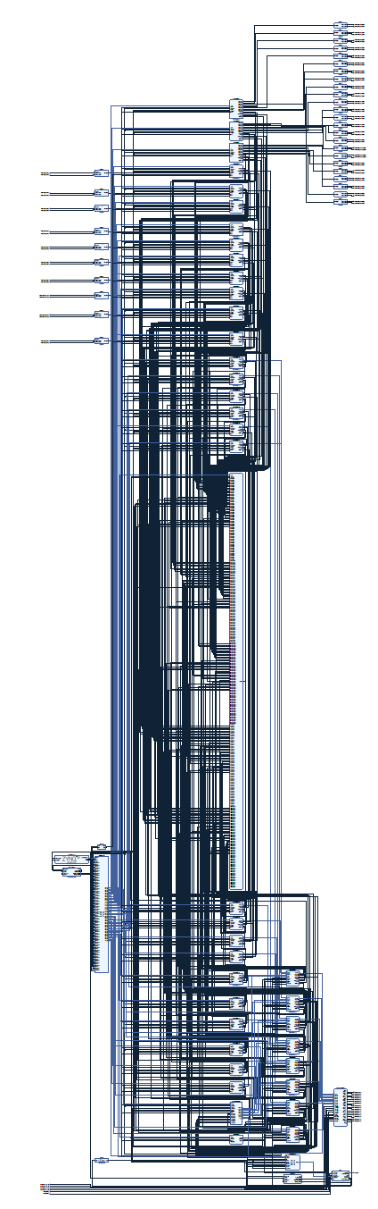 System made by Vivado Project